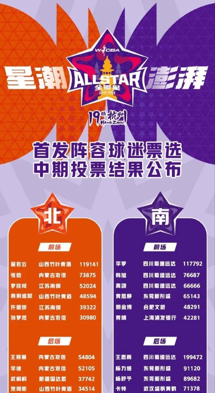 B体育官网：WCBA联赛，如何才能吸引更多男性观众？的简单介绍
