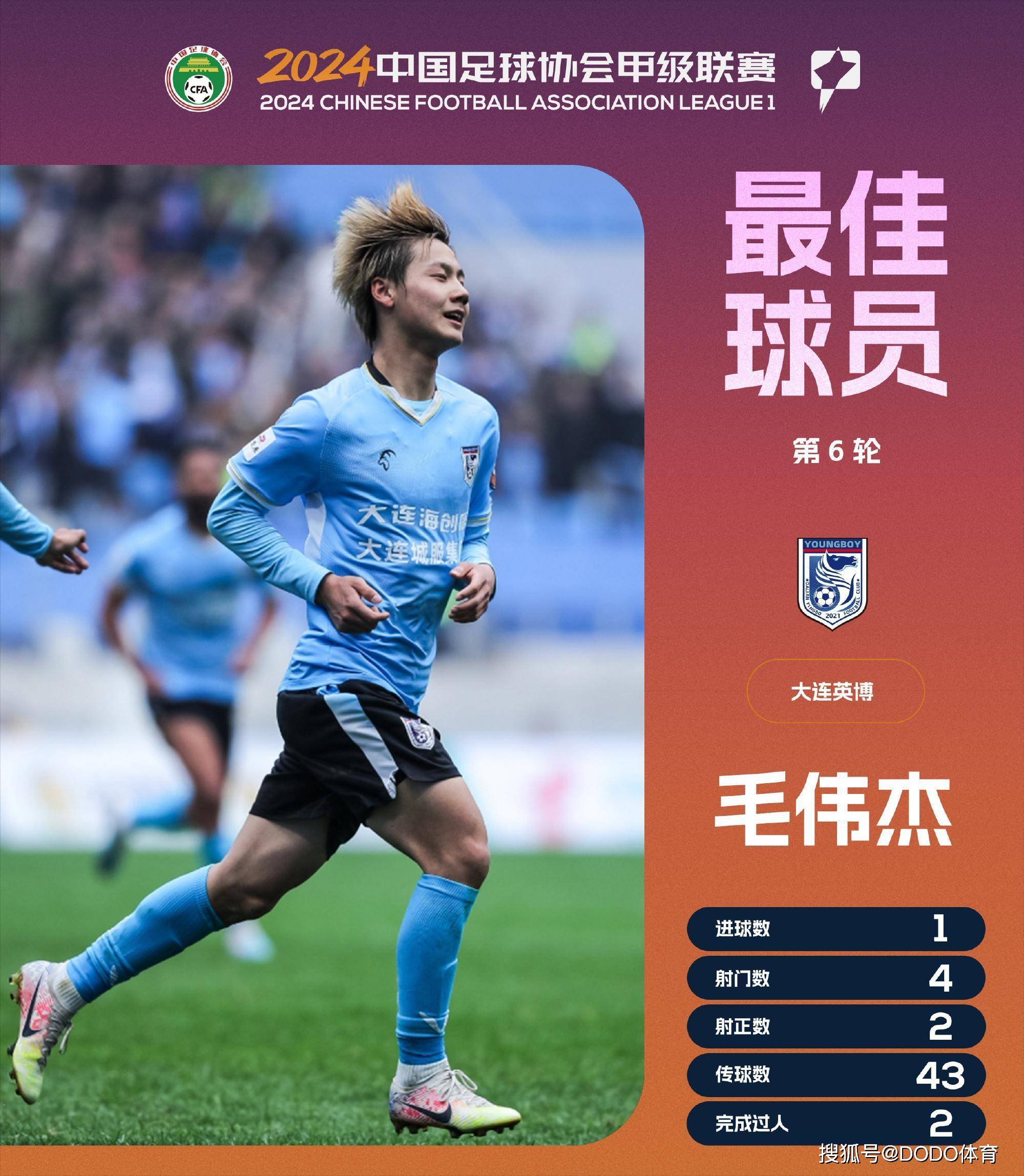 包含B体育APP：中超外援政策调整，本土球员迎来新挑战的词条