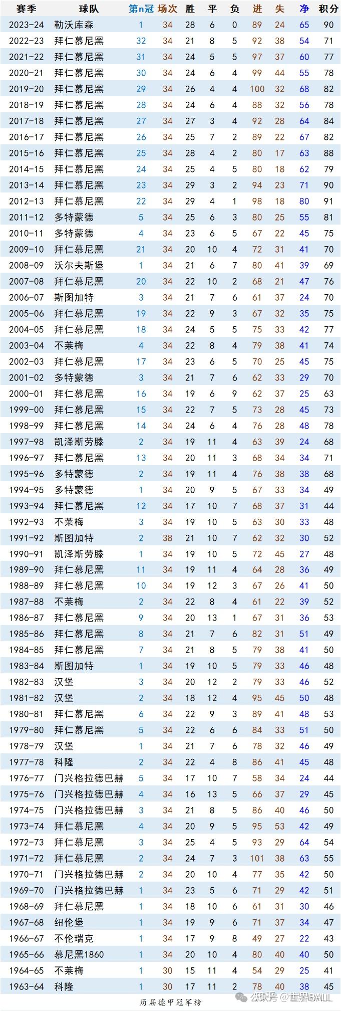b体育下载:德甲的历史回顾：辉煌与艰辛并存的简单介绍