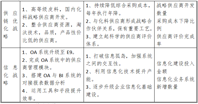 B体育APP:中国足球发展战略的长期规划与短期目标：基于战略管理理论的简单介绍