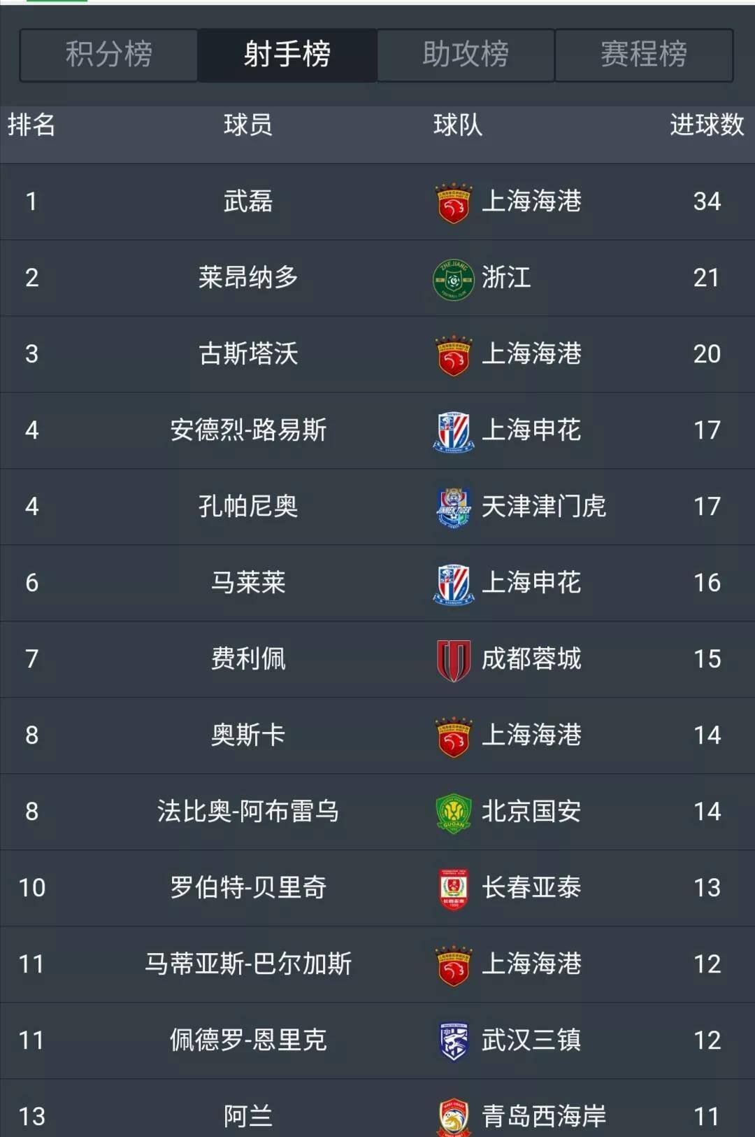 B体育APP:中超外援“逃离”中国，球迷：中超这是要变成“养老院”了吗？的简单介绍