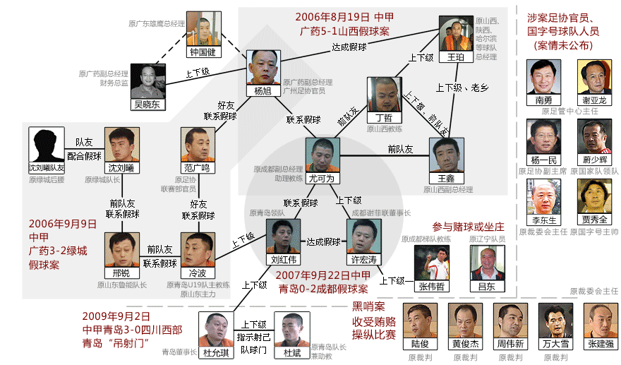 b体育入口-B体育APP:中国足球反赌扫黑：法律法规解读与案例分析的简单介绍