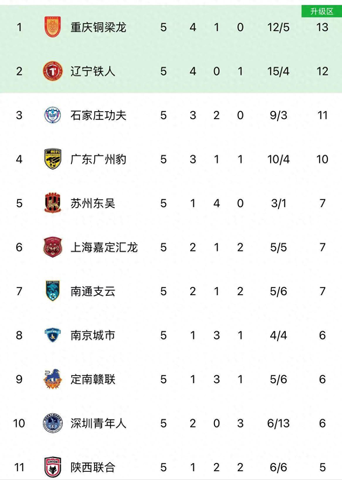 B体育APP:中甲联赛：升降级附加赛规则公布，保级大战即将上演的简单介绍
